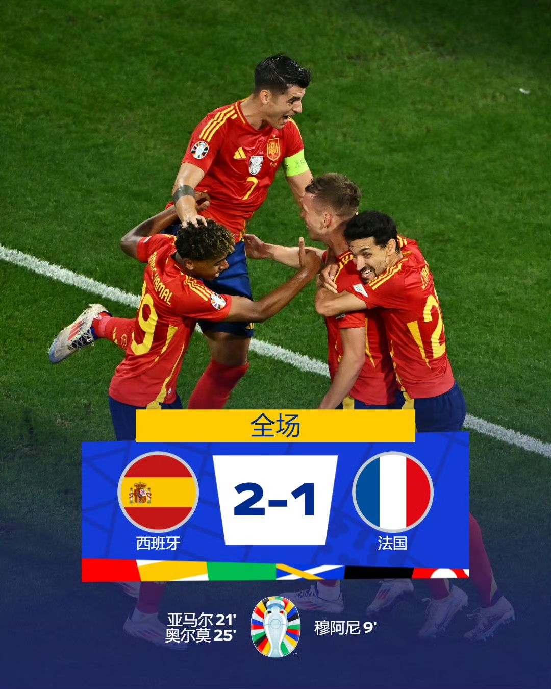 西班牙险胜乌克兰，萨内统治全场的简单介绍