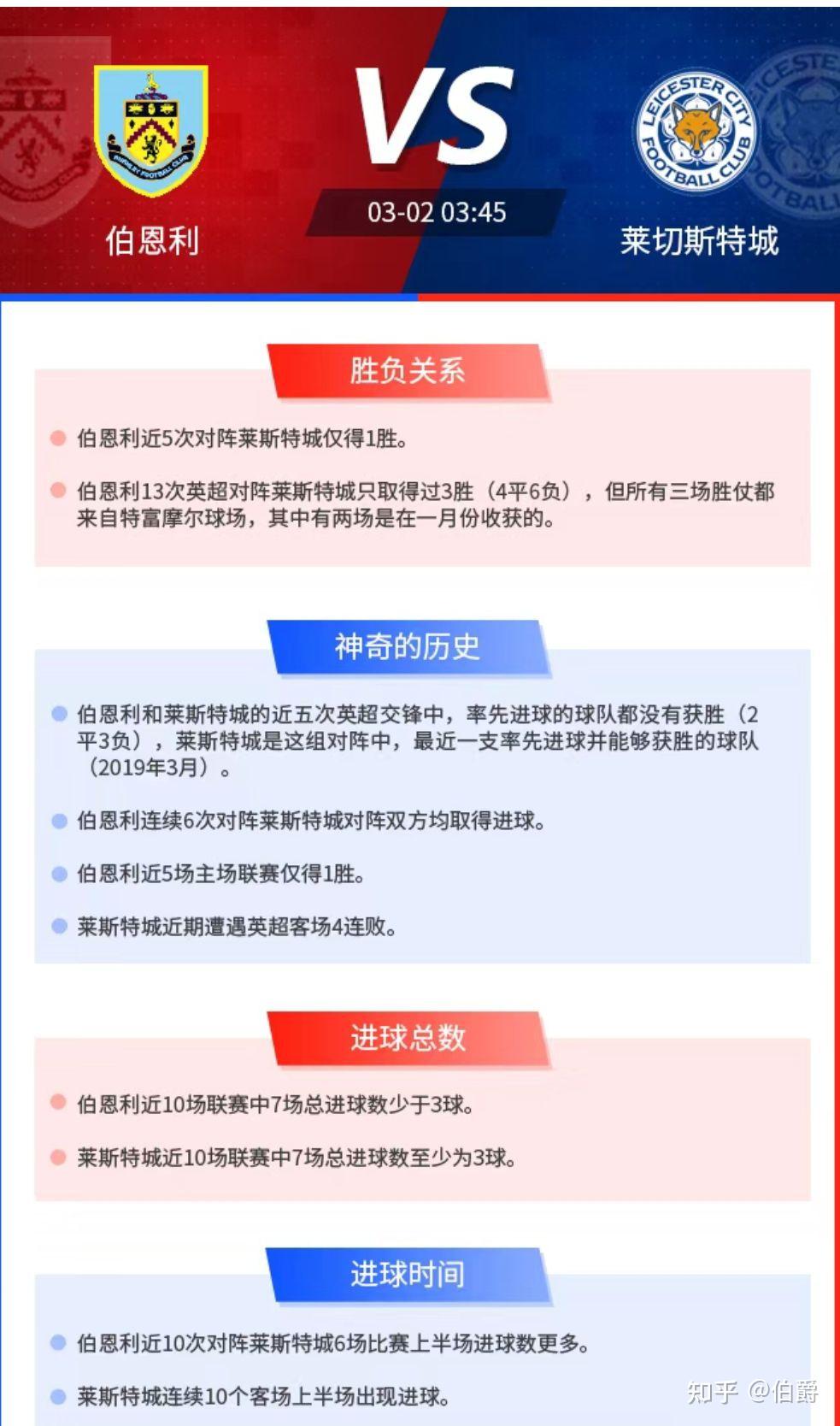 包含莱切斯特城逼平伯恩利,双方战成平局的词条 包含莱切斯特城逼平伯恩利,双方战成平局的词条