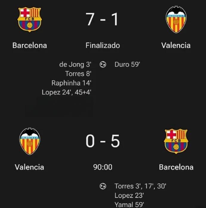 瓦伦西亚遭遇失利,需调整战术 瓦伦西亚遭遇失利,需调整战术