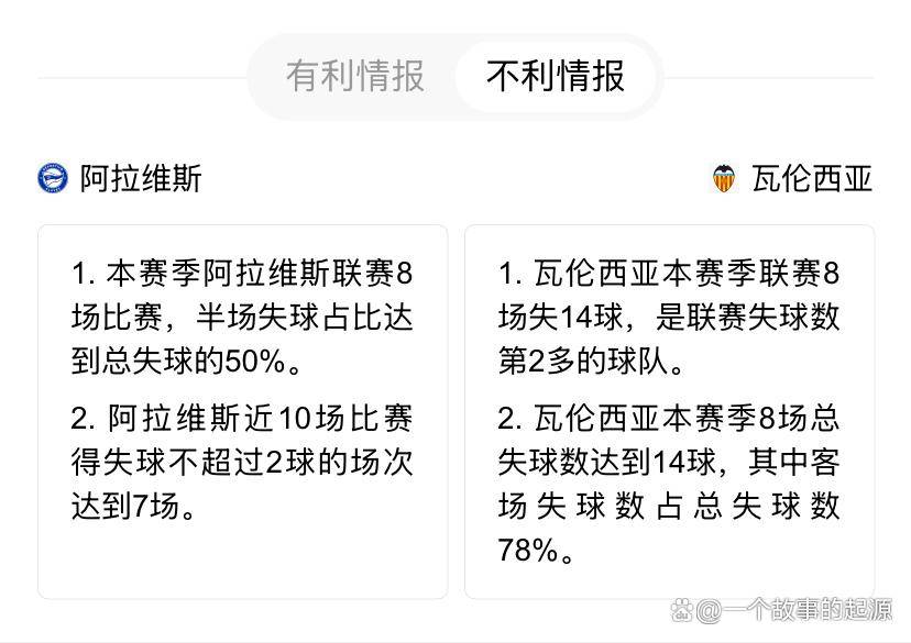 瓦伦西亚遭遇失利,需调整战术 瓦伦西亚遭遇失利,需调整战术